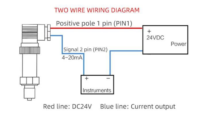 WIRING 042901 WIRING 042901