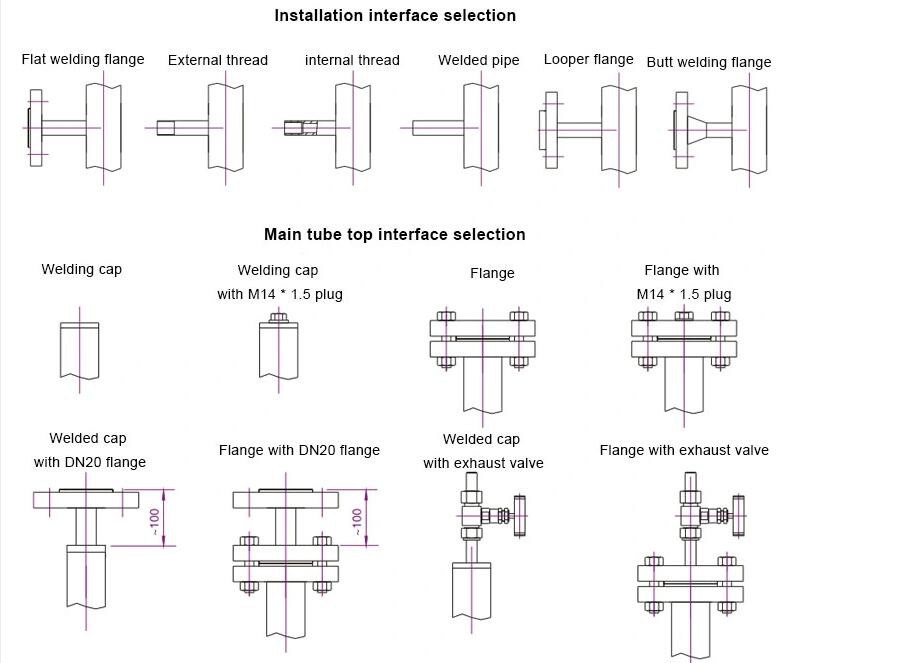 installation interface installation interface