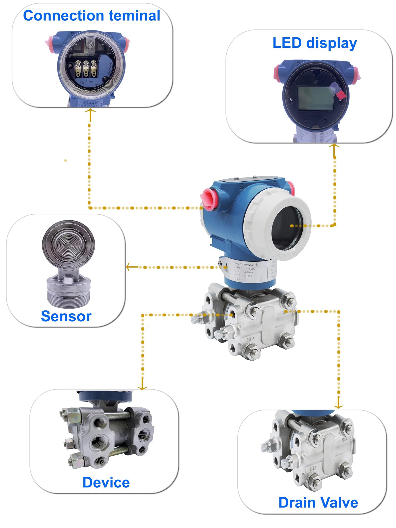 details of differential pressure transmitter details of differential pressure transmitter